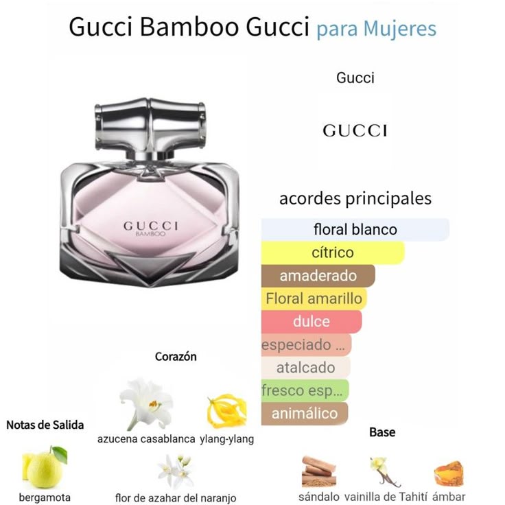 Bamboo Eau de Parfum for Women – 75ml Sealed Box