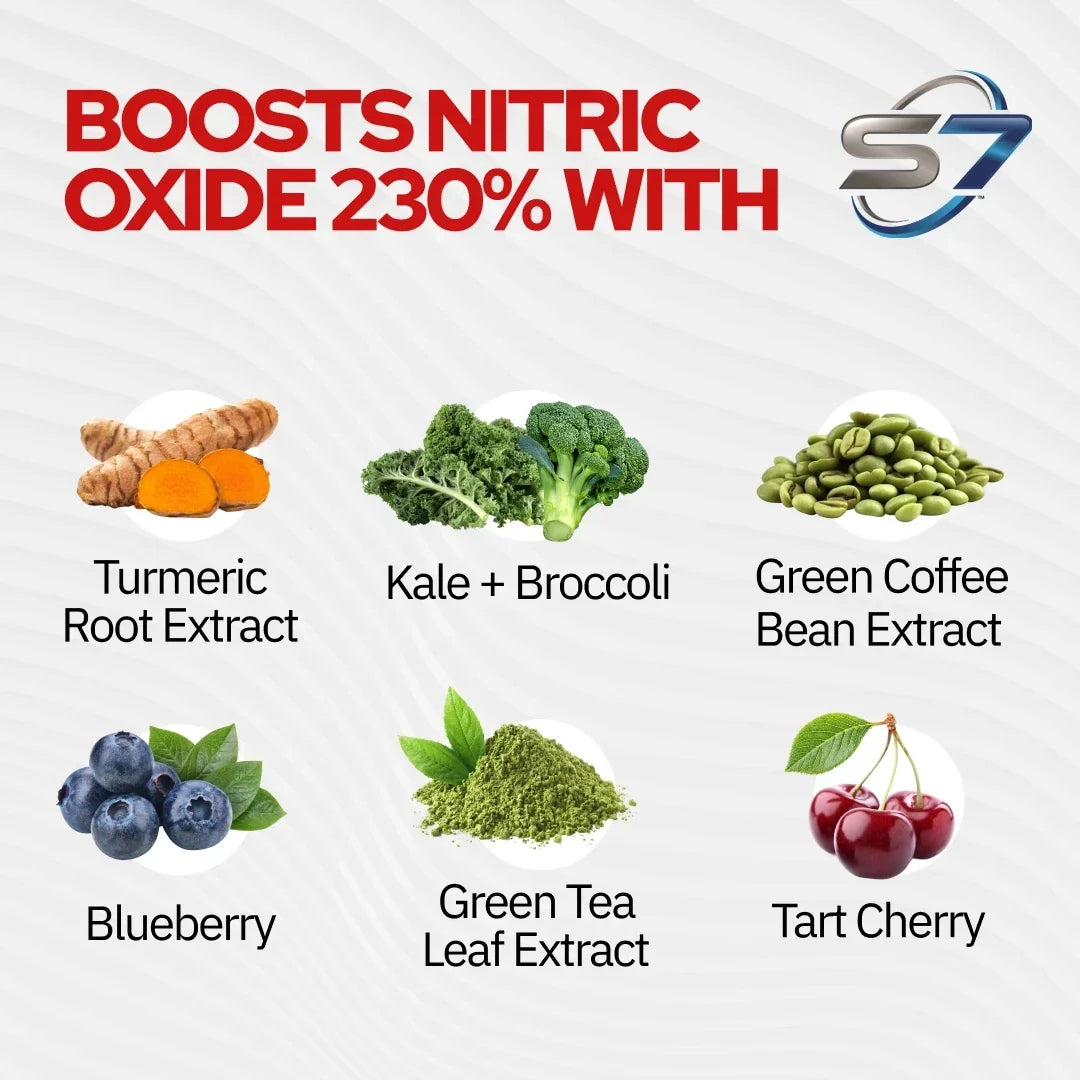 Boosts Nitric Oxide to Support Healthy Blood Pressure & Circulation