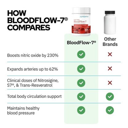 Boosts Nitric Oxide to Support Healthy Blood Pressure & Circulation