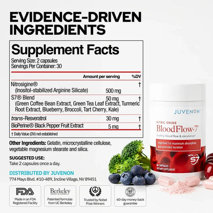 Boosts Nitric Oxide to Support Healthy Blood Pressure & Circulation