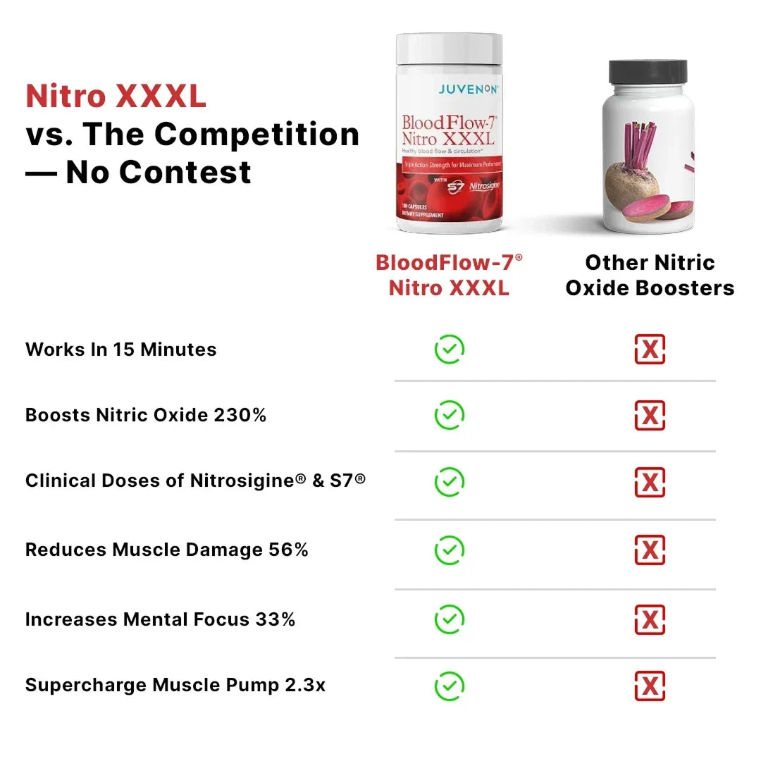 Unlock Peak Performance — Boost Blood Flow, Energy, and Stamina Naturally