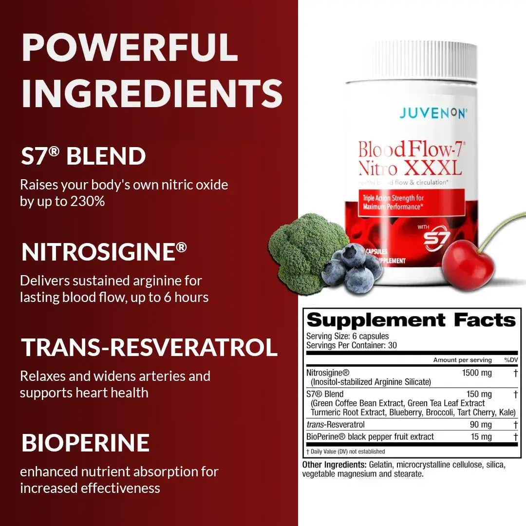 Unlock Peak Performance — Boost Blood Flow, Energy, and Stamina Naturally
